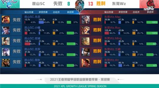 不断适应球 不断适应球